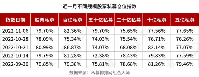 加仓！调结构！董承非、周应波、管华雨最新布局