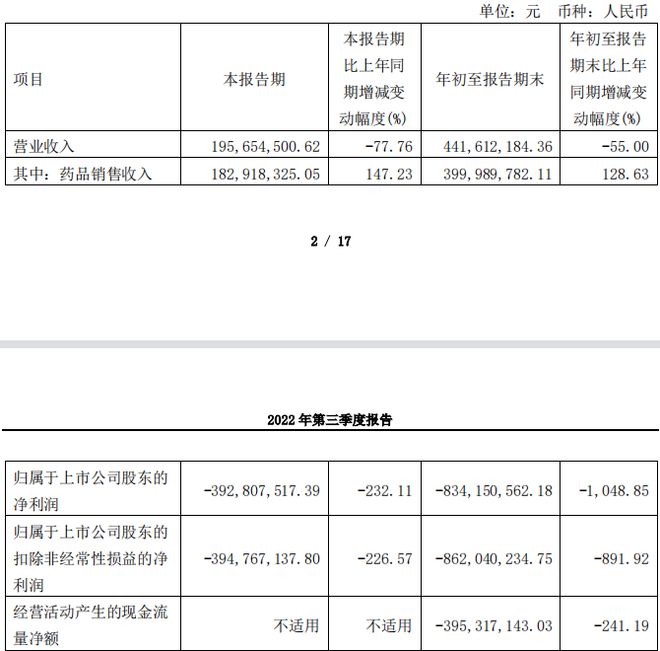 诺诚健华1-9月继续亏损，施一公家族身家38亿