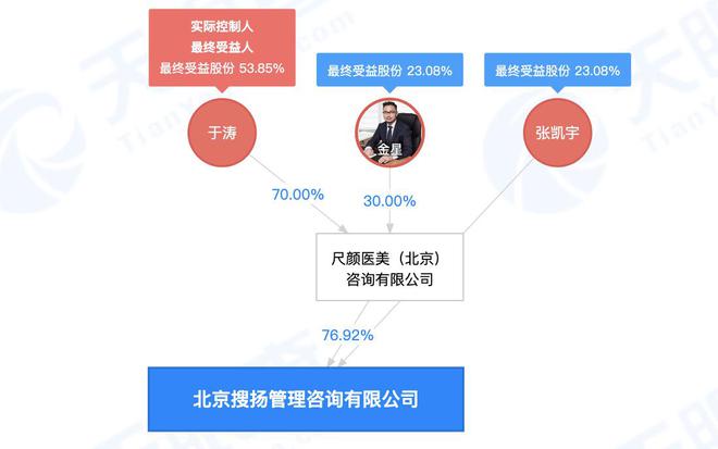 新氧跨界公关咨询的背后：业绩亏损CFO和CTO双双离职