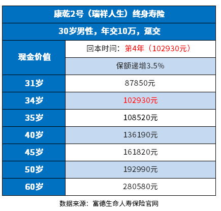 保险交了4年，想退保能退还多少？附爆款产品现价表一览