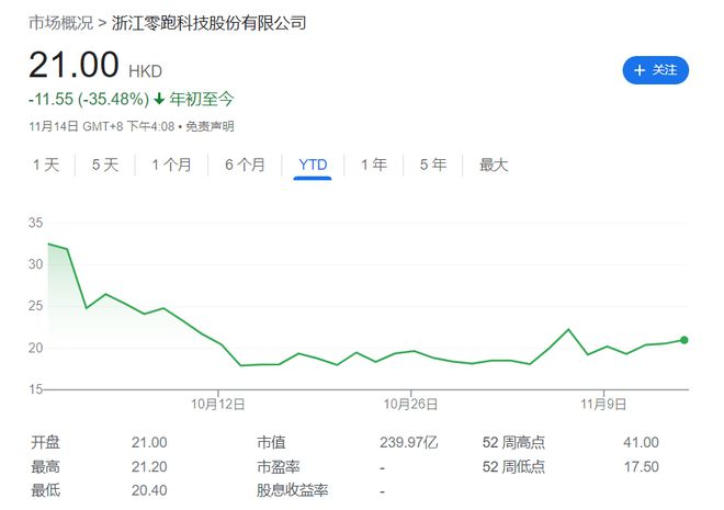 喜忧参半，零跑汽车三季度营收、交付大增，但净亏损扩大丨财报见闻