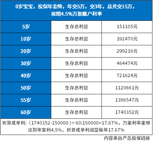 年金险和增额终身寿险哪个好?看完就知道自己适合选哪种