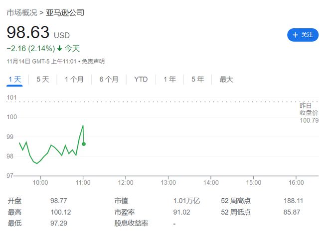 约1万人！亚马逊史上最大裁员或从本周开启