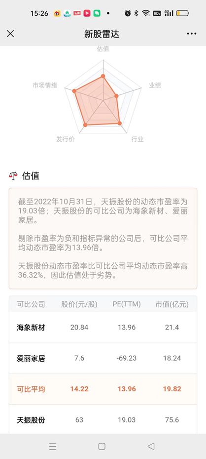 跌懵了！开盘20分钟亏掉几千元！中签股民郁闷到家了——新股雷达