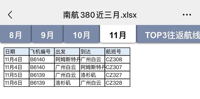 12月南航A380将悉数退役，飞行员转飞A330机型