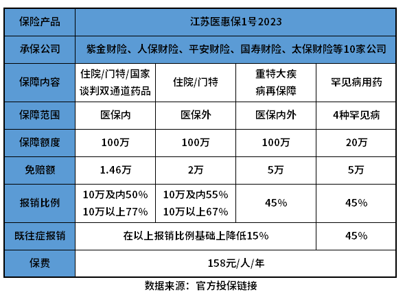 江苏医惠保1号2023必须买吗？通过这些方法搞清楚