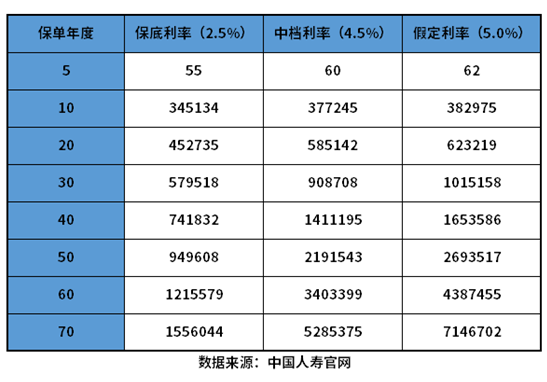 国寿鑫享未来两全保险优缺点，读懂产品的解决方法