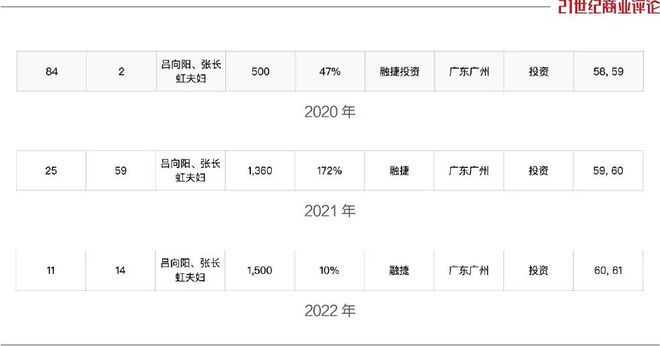 广州首富，2年多赚1000亿