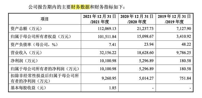 翌圣生物IPO：新大客户参保0人