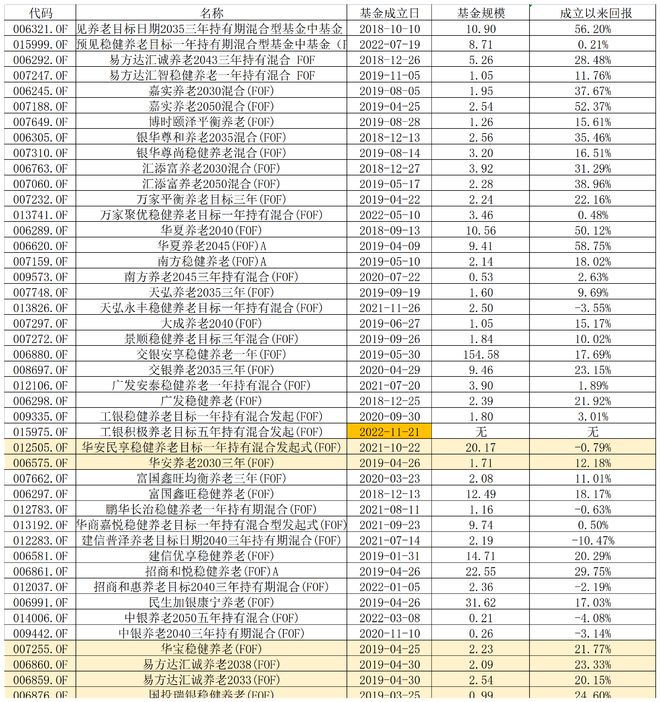 第二批个人养老金Y份额来了！易方达、国投瑞银、华宝等多家公募获批