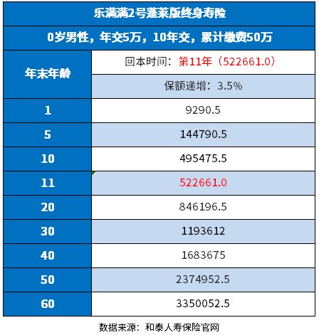 乐满满2号蓬莱版终身寿险优缺点 搞懂这个问题有哪些方法