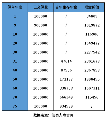 2022年哪款年金险性价比高？收益高？