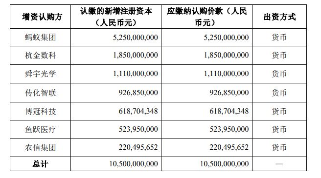 蚂蚁集团整改新进展！蚂蚁消金将增资至185亿，可承接自营余额扩充至2400亿