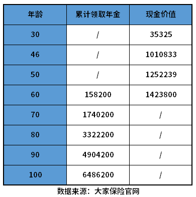 商业年金险一年交多少钱？商业年金险收益怎么样？