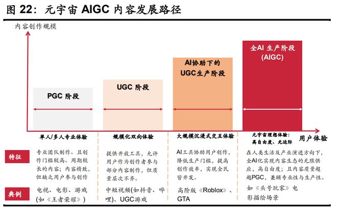 元宇宙新方向 平台型巨头争相布局AIGC