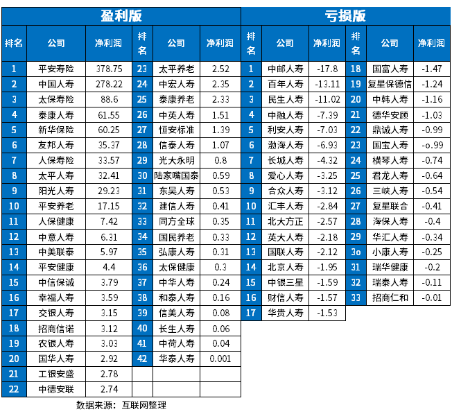 和泰人寿保险公司排名盘点，从这几个方向上看