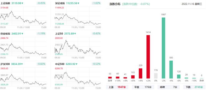 上海亚商投顾：A股缩量调整 AIGC、Web3.0概念抢眼