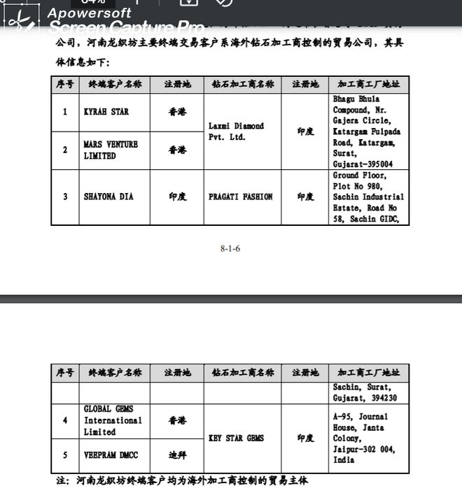 虚构海外客户涉嫌财务舞弊 力量钻石跌超8%