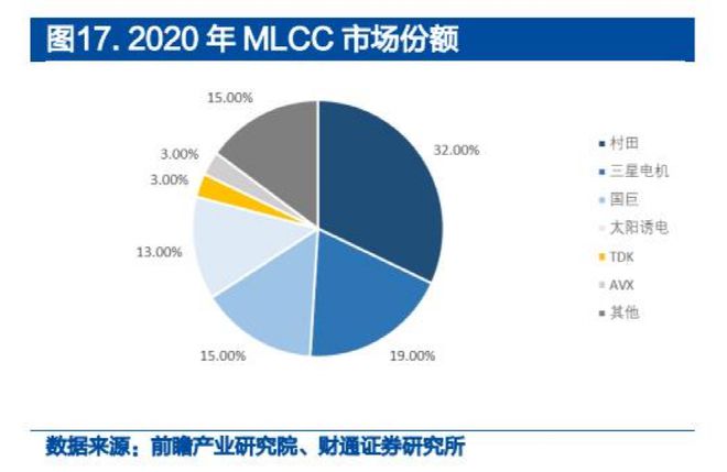 去库存进尾声！“电子工业大米”赛道拐点来了？