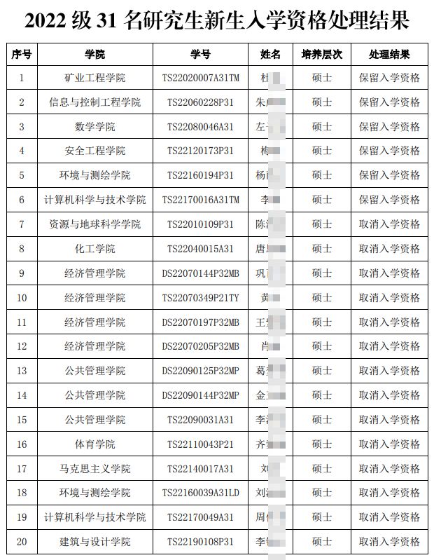中国矿大取消24名硕士新生入学资格