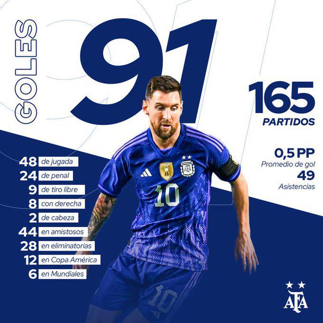 太无私!梅西传射冲刺世界杯 单刀不射坚决喂饼