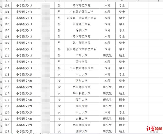 教师招聘男女学历、学校悬殊引争议，其实是旧闻 当地教育局：设置男女各半是为公平