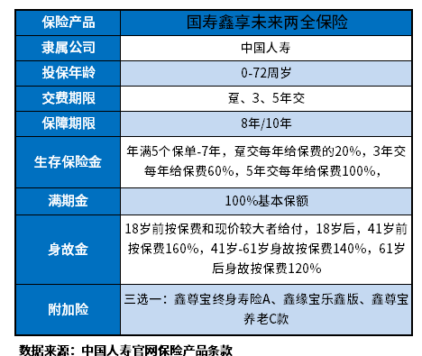 中国人寿开门红产品怎么样？交费短资金回笼快