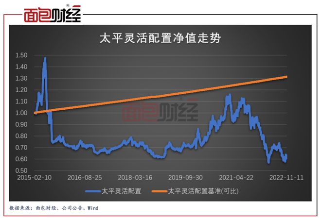 “踩雷”歌尔股份：太平基金这一产品成立7年多仍亏38%