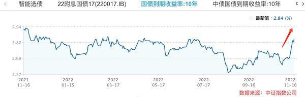 债市突遭大抛售，基金求理财“勿赎回”