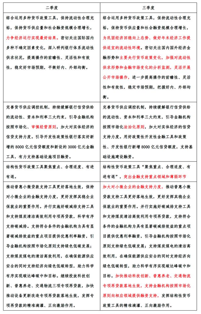 房地产政策组合拳频出，央行最新报告再发利好