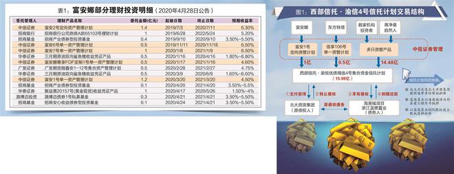 中信证券操盘16亿资金触礁，“勤勉尽责”遭追问