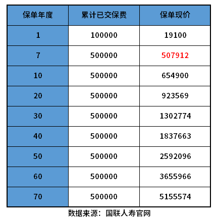 2023增额终身寿险哪款比较好？提供了3类鉴别的方法