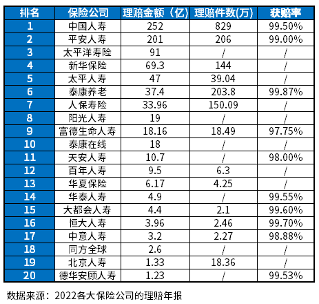 保险公司哪家口碑好？不要稀里糊涂乱信！这些方法都要学会