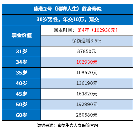 2023增额终身寿险哪款比较好？提供了3类鉴别的方法