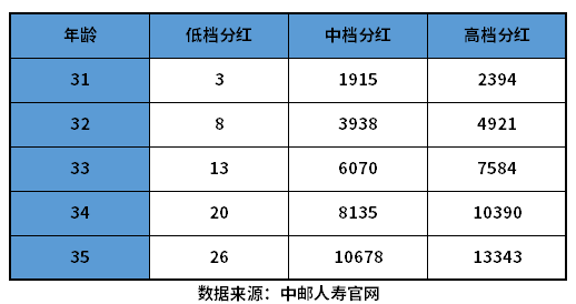 邮政储蓄银行里的保险存款安全吗？从两个方面来看