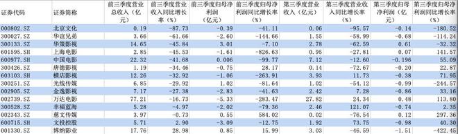 网传万达电影计划低价收购影院？公司：不属实