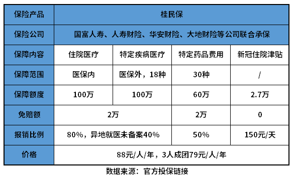 广西桂民保可靠吗？教您几个判断方法