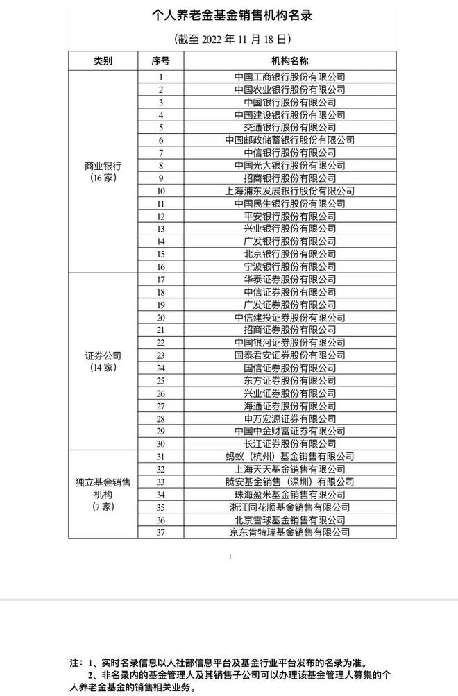 证监会发布个人养老金基金销售机构名录