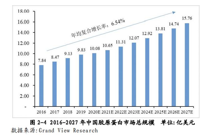 竞逐千亿胶原蛋白“黄金”赛道，华熙生物凭何优势“抢跑”？