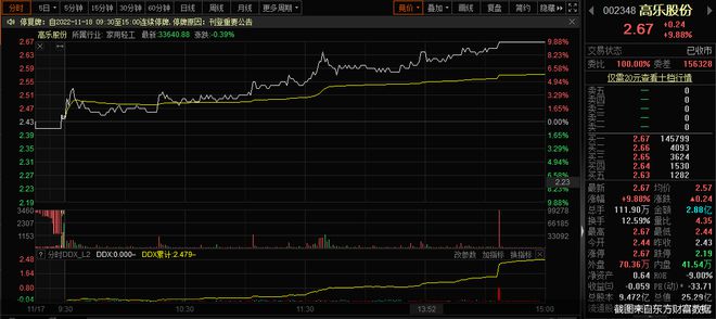 涨停后宣布停牌！高乐股份恐易主 杨氏家族要“退场”