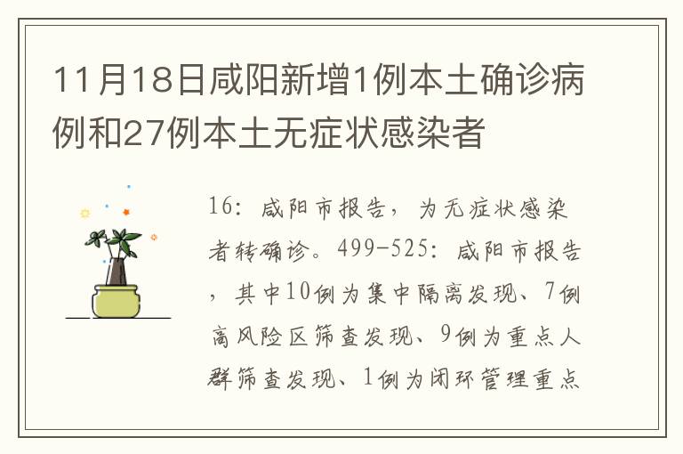11月18日咸阳新增1例本土确诊病例和27例本土无症状感染者