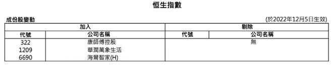 影响近3000亿巨资！重磅指数调整，这三只股要火了？