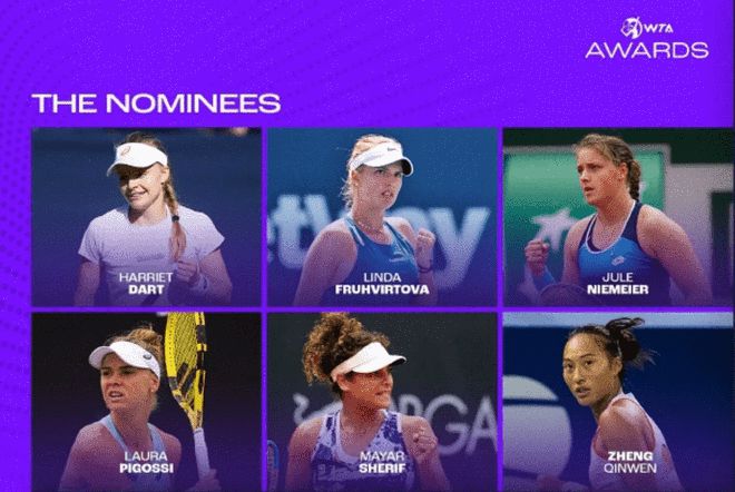 郑钦文竞争最佳新人 WTA:排名大幅提升 赢哈勒普