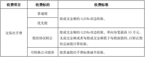 降费50%！又有交易所送出“大礼包”