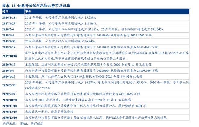 从400亿海外买买买到被执行金额近百亿，邱亚夫的时尚帝国如何梦碎