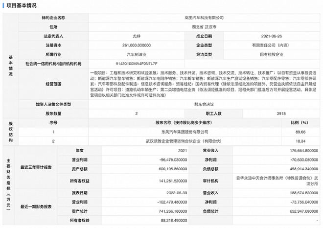 300亿估值！又有新能车出手融资，两大锂电巨头“捧场”！