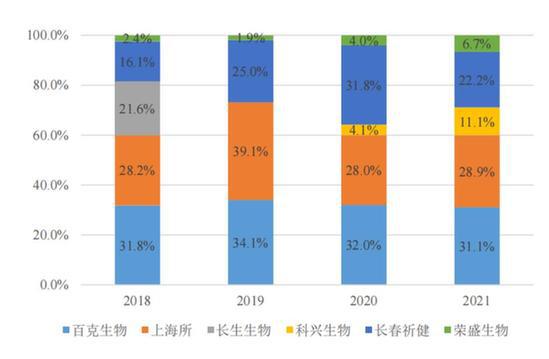 荣盛生物IPO调查：两小时视频牵出核心产品医疗纠纷真相 “选择性披露”暗藏财务风险