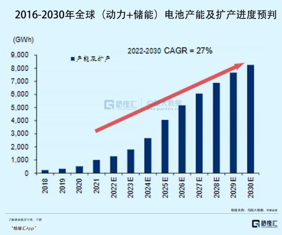 动力电池产能过剩来临，如何看待半山腰的风景？