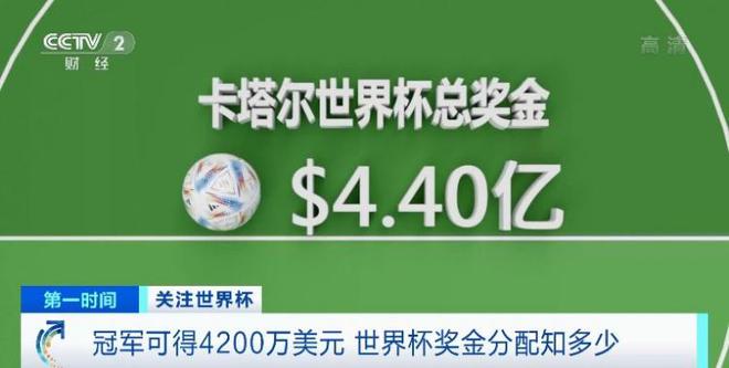 卡塔尔世界杯总奖金达4.4亿美元 冠军拿4200万美元