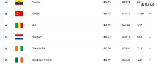 卡塔尔世界杯今夜开踢 有哪一些主要看点